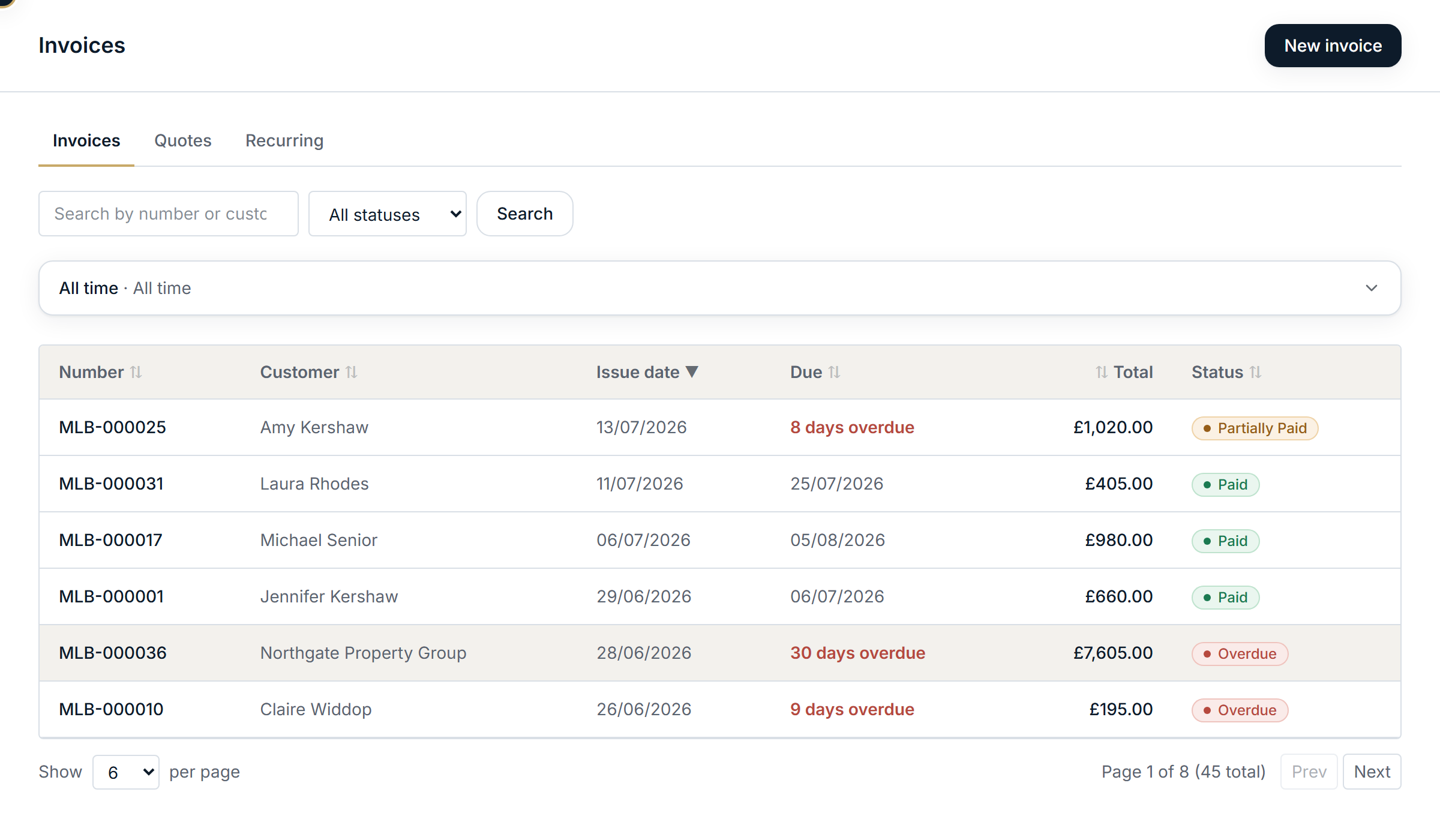 The invoice list, showing invoice numbers, customers, issue and due dates, totals, and status badges including paid, partially paid and overdue