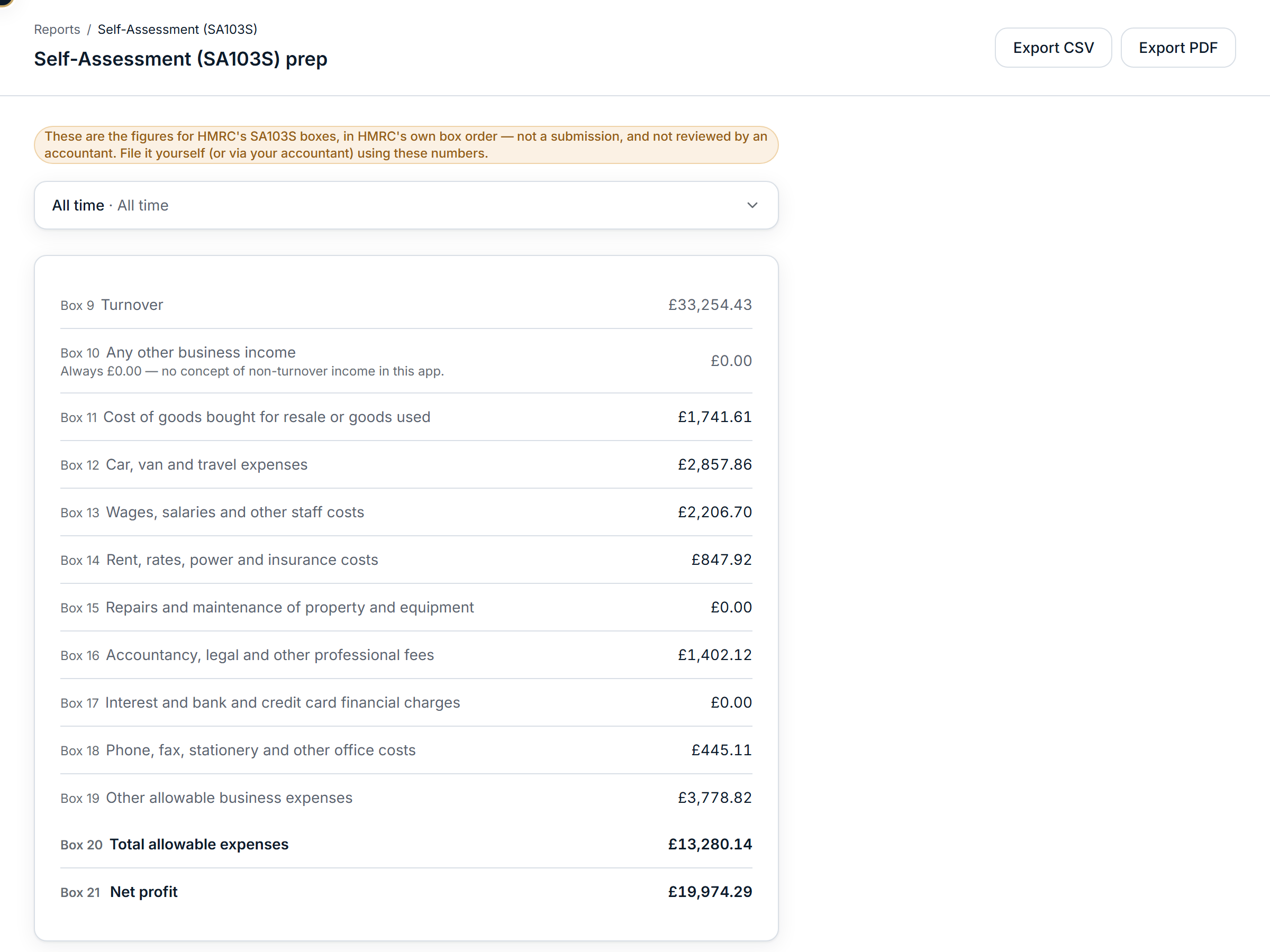 A Self Assessment SA103S preparation report listing HMRC's numbered boxes from turnover through each expense category to total allowable expenses and net profit